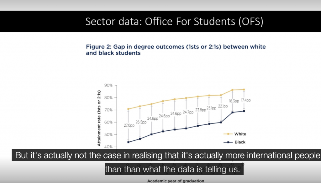 Screenshot of the webinar slides including my quote on how our 'red grads' are more international than home classification, which changes the meaning of our data results, and therefore the graduate outcomes data.